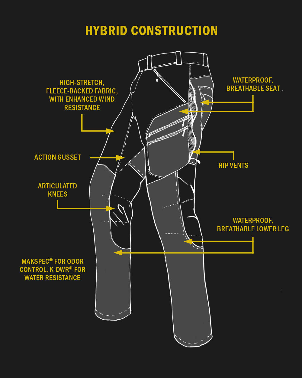 Graphic rendering of the Axis Hybrid Pant in a black, white, and grey shaded image detailing which parts of the pant have waterproof membranes and listing key features of the pant