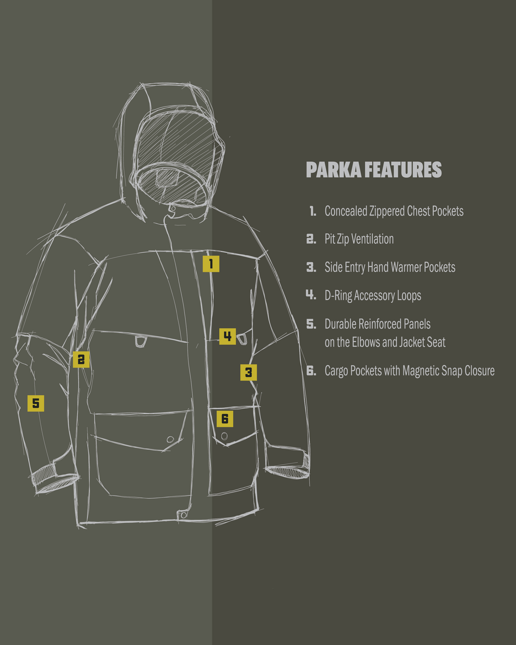 Sketched Diagram of Paragon Storm Shell Parka  Features