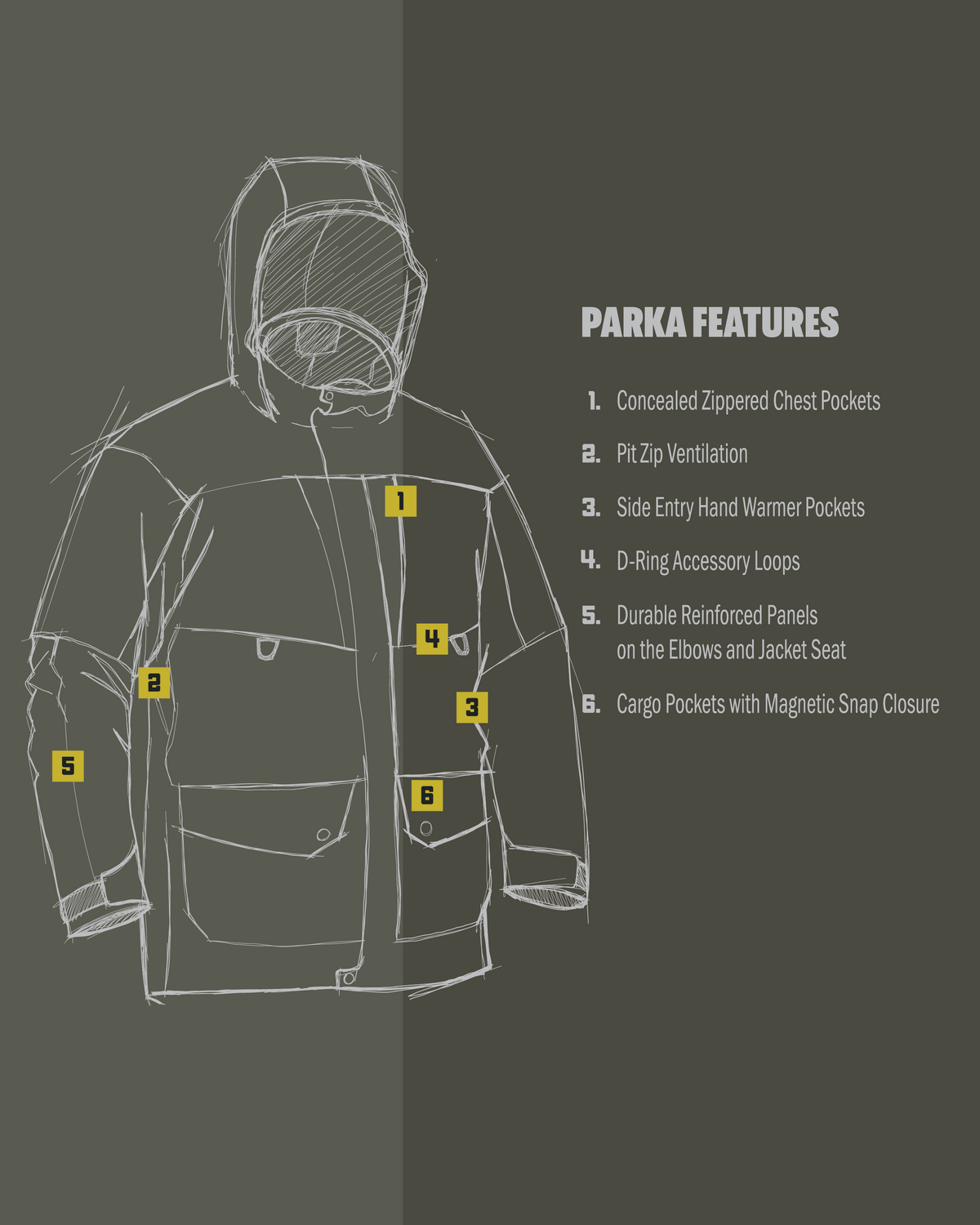 Sketched Diagram of Paragon Storm Shell Parka  Features