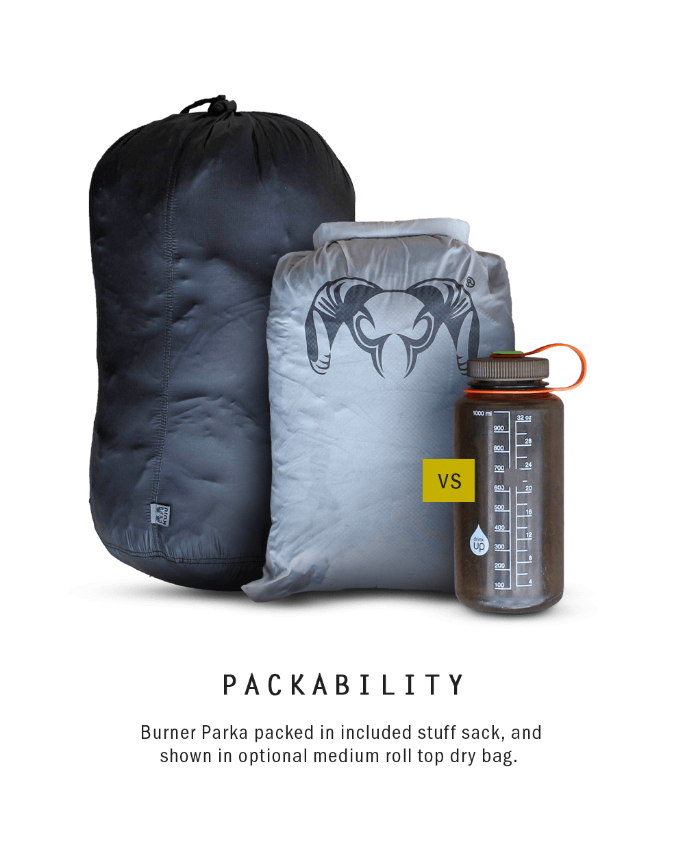 Packability: Burner Parka packed in included stuff sack, and show in optional medium Roll Top Dry Bag versus the size of a 1000ml Nalgene water bottle