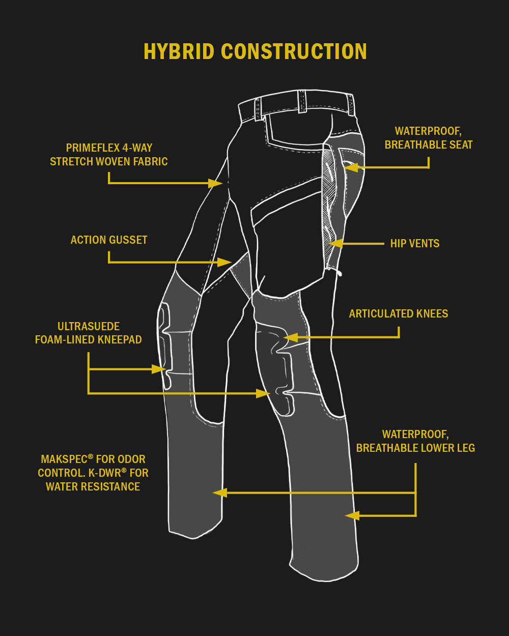 Graphic sketch showing the placement of hybridized panels for the Talus Hybrid Pant