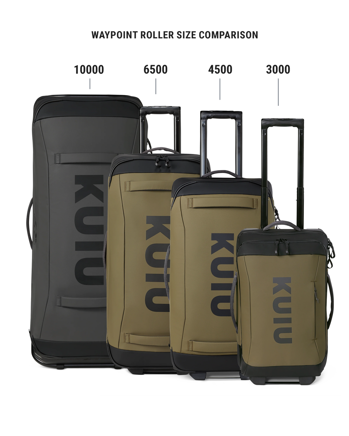 Waypoint Roller Size Comparison - Largest on the left to smallest on the right: Waypoint 10000 Roller, Waypoint 6500 Roller, Waypoint 4500 Roller, Waypoint 3000 Carry-On Roller.